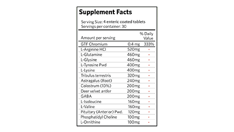 GenF20®Plus